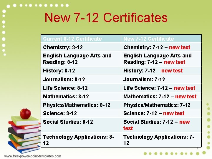 New 7 -12 Certificates Current 8 -12 Certificate New 7 -12 Certificate Chemistry: 8 New 7 -12 Certificates Current 8 -12 Certificate New 7 -12 Certificate Chemistry: 8