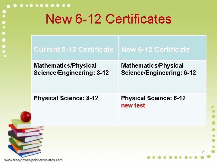 New 6 -12 Certificates Current 8 -12 Certificate New 6 -12 Certificate Mathematics/Physical Science/Engineering: