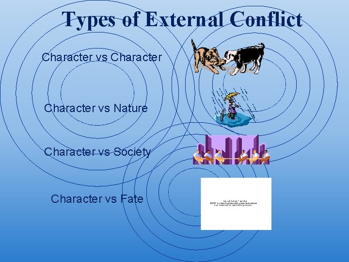 Types of External Conflict Character vs Nature Character vs Society Character vs Fate 