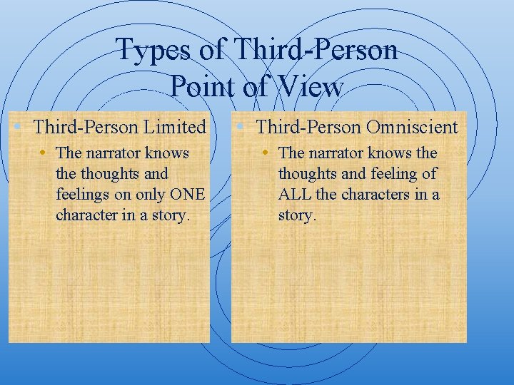 Types of Third-Person Point of View • Third-Person Limited • Third-Person Omniscient • The