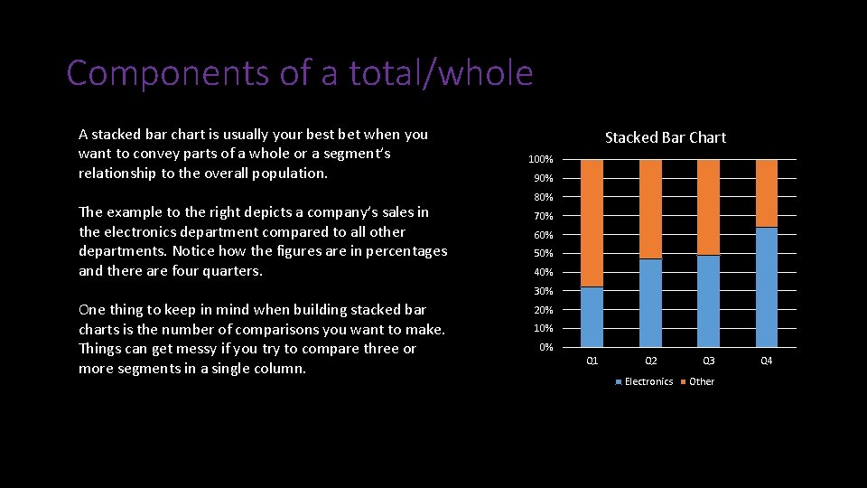 Components of a total/whole A stacked bar chart is usually your best bet when