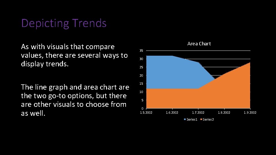 Depicting Trends As with visuals that compare values, there are several ways to display