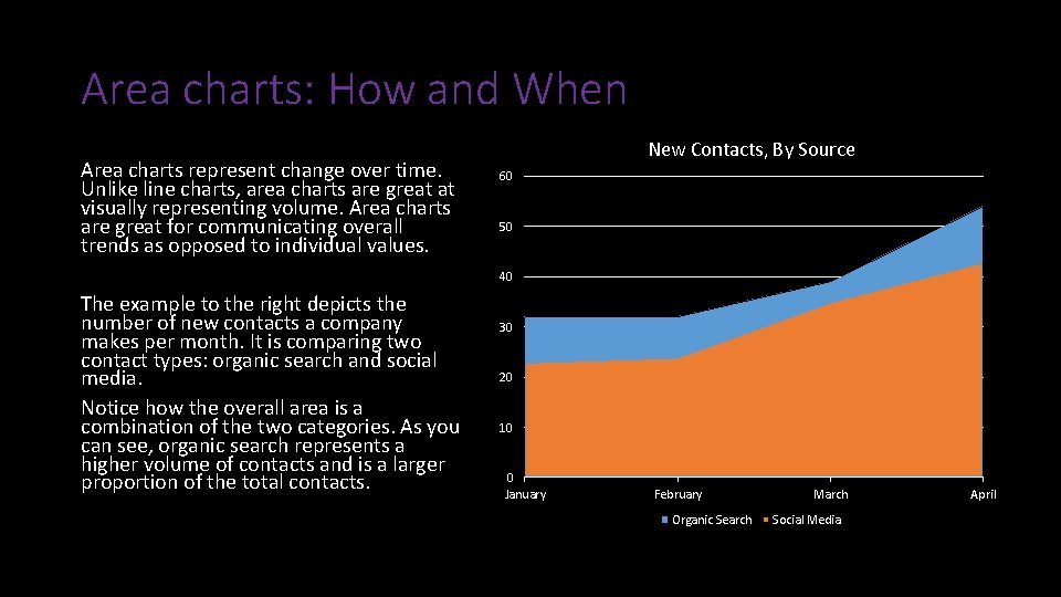 Area charts: How and When Area charts represent change over time. Unlike line charts,