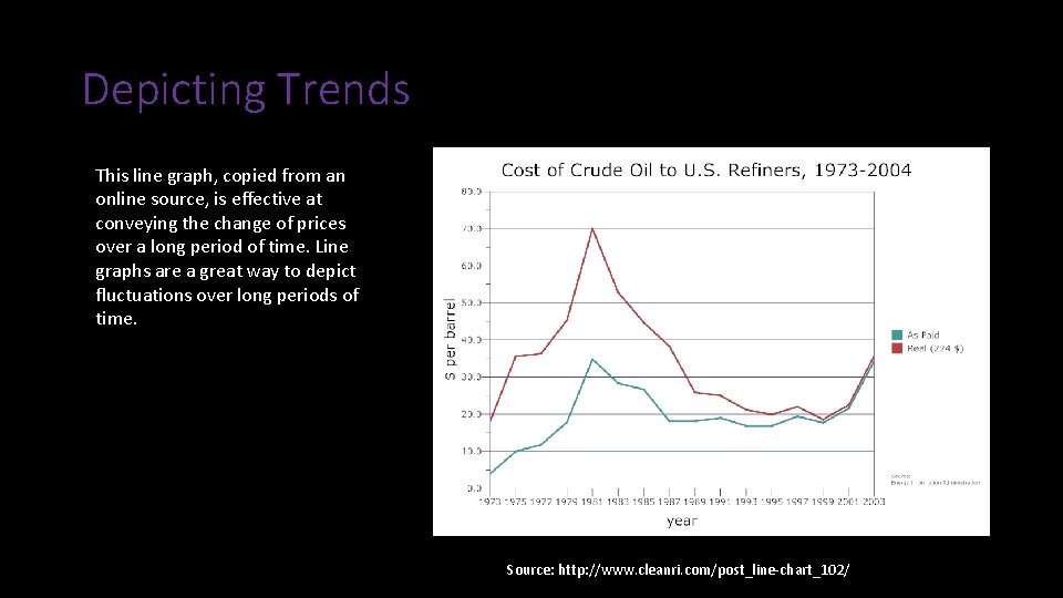 Depicting Trends This line graph, copied from an online source, is effective at conveying