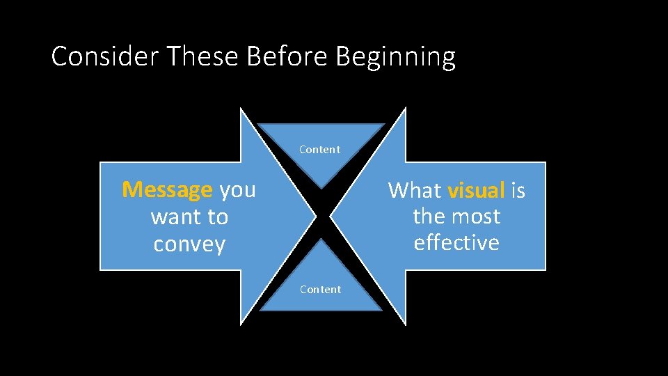Consider These Before Beginning Content Message you want to convey What visual is the