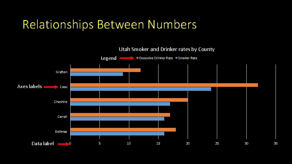 Relationships Between Numbers Utah Smoker and Drinker rates by County Legend Excessive Drinker Rate