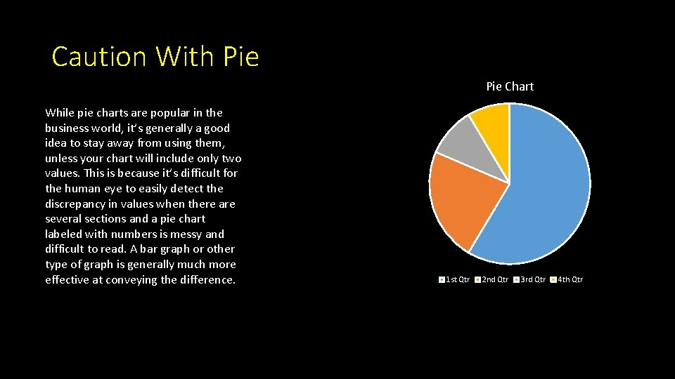 Caution With Pie Chart While pie charts are popular in the business world, it’s