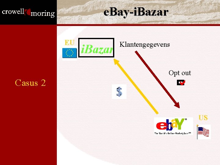 e. Bay-i. Bazar EU i. Bazar Klantengegevens Opt out Casus 2 US e. Bay-i. Bazar EU i. Bazar Klantengegevens Opt out Casus 2 US