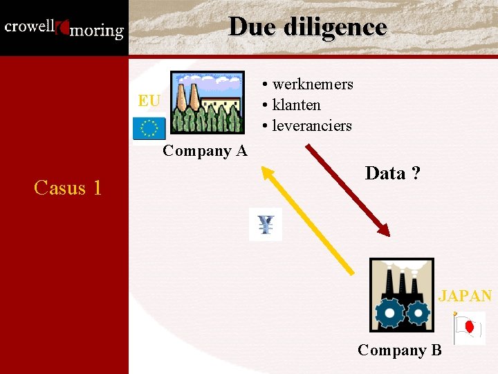 Due diligence • werknemers • klanten • leveranciers EU Company A Casus 1 Data Due diligence • werknemers • klanten • leveranciers EU Company A Casus 1 Data