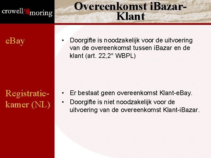 Overeenkomst i. Bazar. Klant e. Bay • Doorgifte is noodzakelijk voor de uitvoering van Overeenkomst i. Bazar. Klant e. Bay • Doorgifte is noodzakelijk voor de uitvoering van