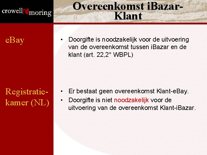 Overeenkomst i. Bazar. Klant e. Bay • Doorgifte is noodzakelijk voor de uitvoering van Overeenkomst i. Bazar. Klant e. Bay • Doorgifte is noodzakelijk voor de uitvoering van