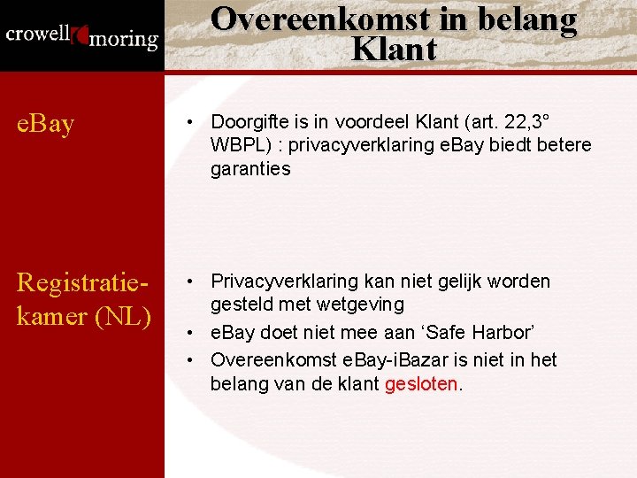 Overeenkomst in belang Klant e. Bay • Doorgifte is in voordeel Klant (art. 22, Overeenkomst in belang Klant e. Bay • Doorgifte is in voordeel Klant (art. 22,