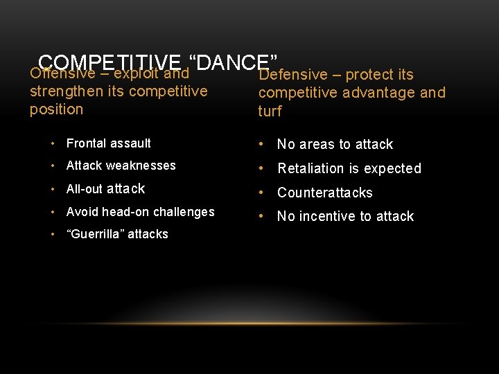 COMPETITIVE “DANCE” Defensive – protect its Offensive – exploit and strengthen its competitive position COMPETITIVE “DANCE” Defensive – protect its Offensive – exploit and strengthen its competitive position