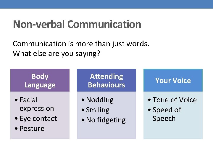 Non-verbal Communication is more than just words. What else are you saying? Body Language