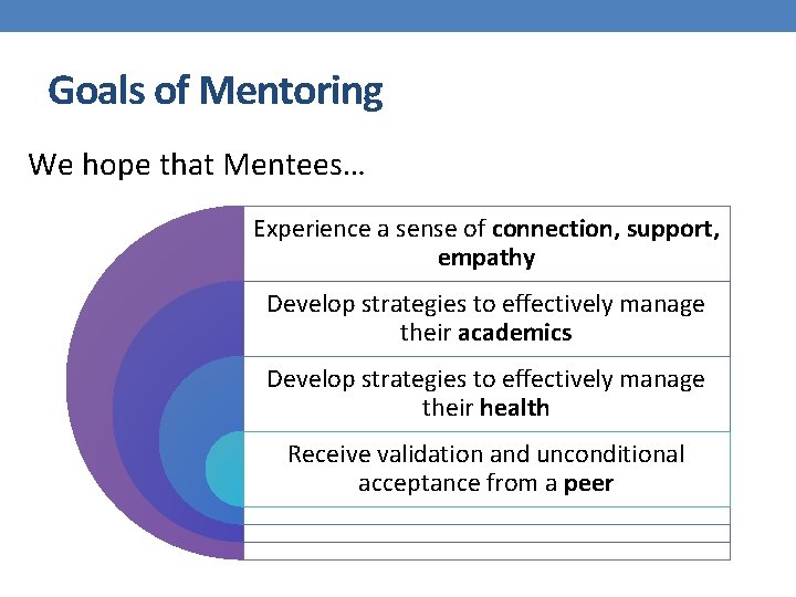 Goals of Mentoring We hope that Mentees… Experience a sense of connection, support, empathy