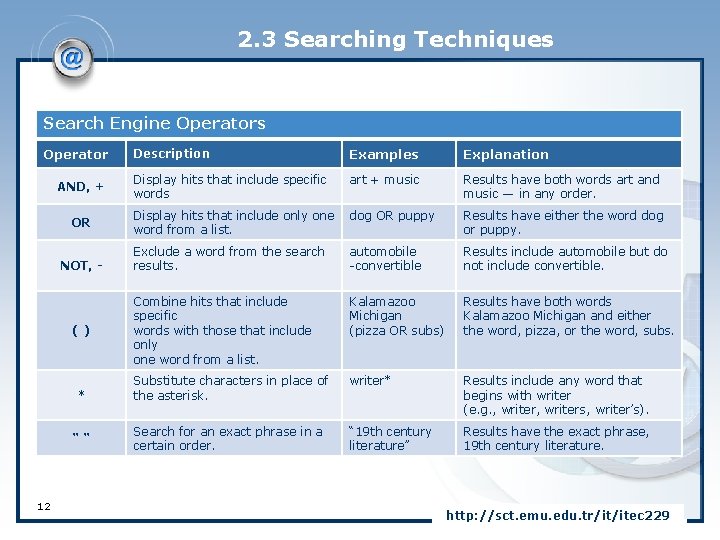 2. 3 Searching Techniques Search Engine Operators Operator AND, + OR NOT, - ()