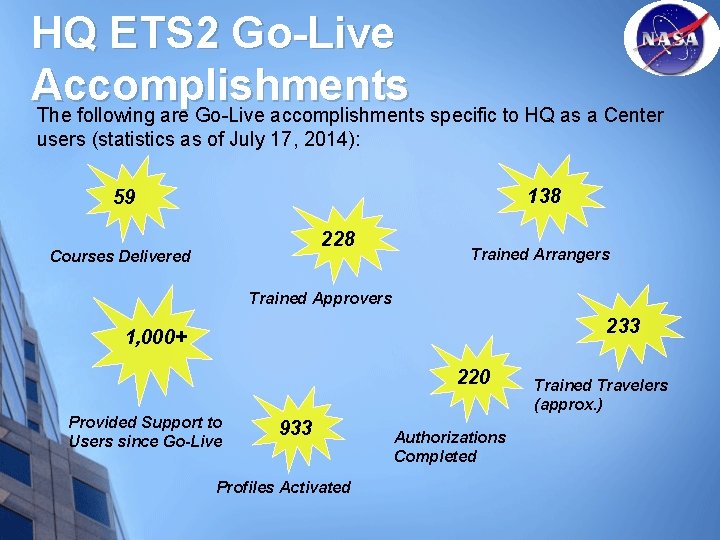 HQ ETS 2 Go-Live Accomplishments The following are Go-Live accomplishments specific to HQ as