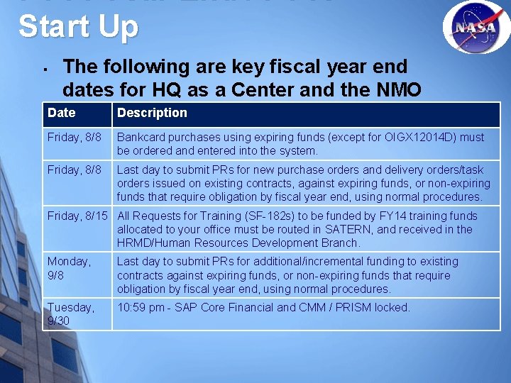 FY 14 Year End / FY 15 Start Up The following are key fiscal