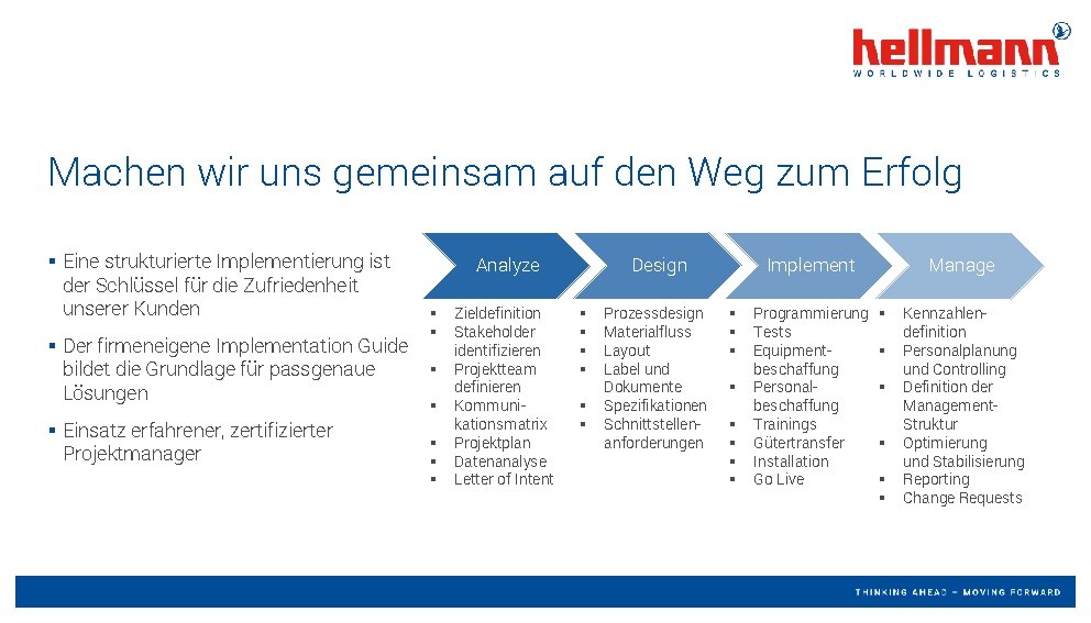 Machen wir uns gemeinsam auf den Weg zum Erfolg § Eine strukturierte Implementierung ist Machen wir uns gemeinsam auf den Weg zum Erfolg § Eine strukturierte Implementierung ist