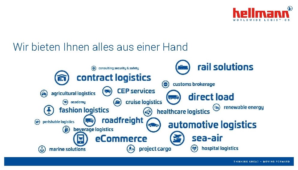 Wir bieten Ihnen alles aus einer Hand Wir bieten Ihnen alles aus einer Hand