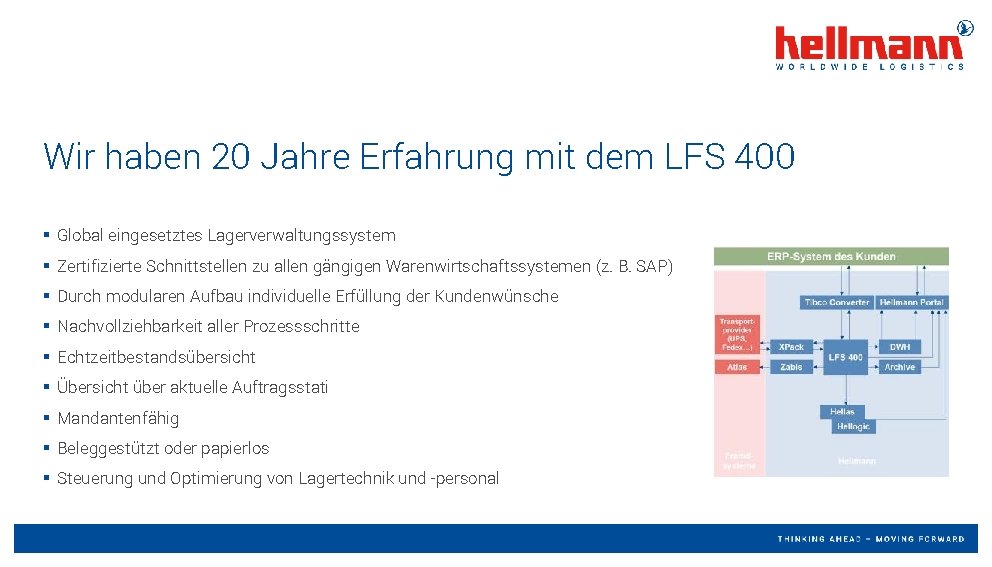 Wir haben 20 Jahre Erfahrung mit dem LFS 400 § Global eingesetztes Lagerverwaltungssystem § Wir haben 20 Jahre Erfahrung mit dem LFS 400 § Global eingesetztes Lagerverwaltungssystem §