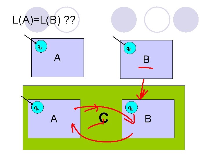 L(A)=L(B) ? ? q. A q. B A q. A A B C q.