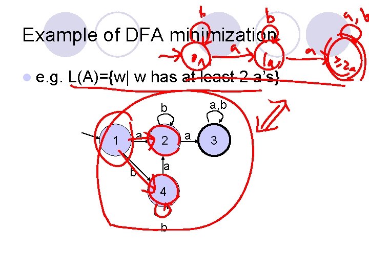 Example of DFA minimization l e. g. L(A)={w| w has at least 2 a’s}