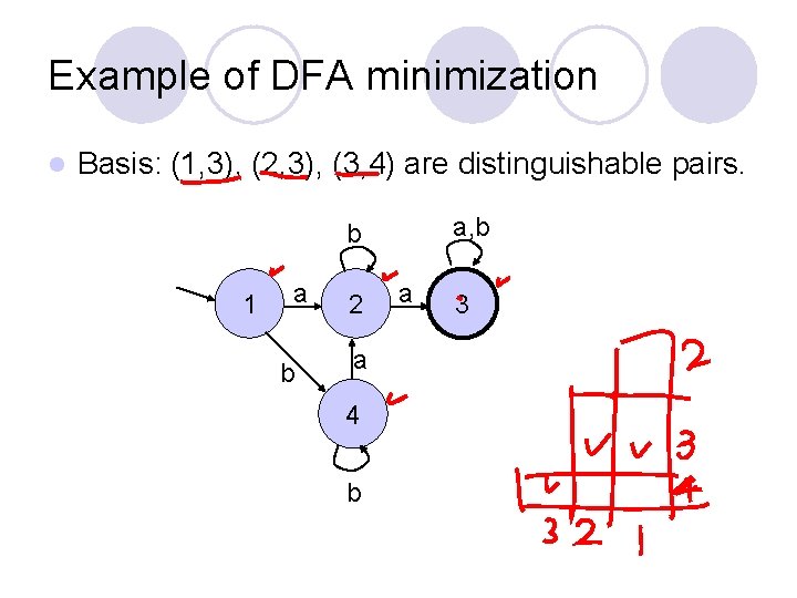 Example of DFA minimization l Basis: (1, 3), (2, 3), (3, 4) are distinguishable