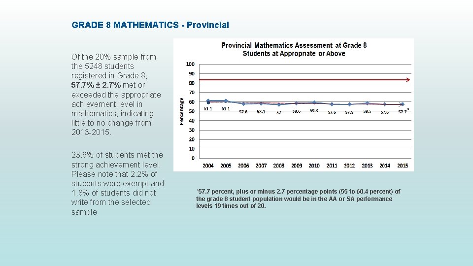 GRADE 8 MATHEMATICS - Provincial Of the 20% sample from the 5248 students registered