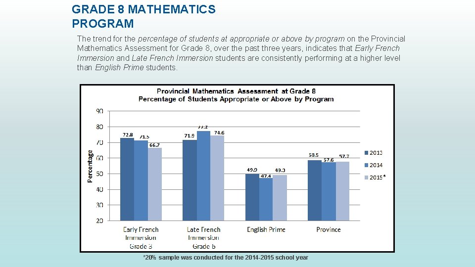 GRADE 8 MATHEMATICS PROGRAM The trend for the percentage of students at appropriate or
