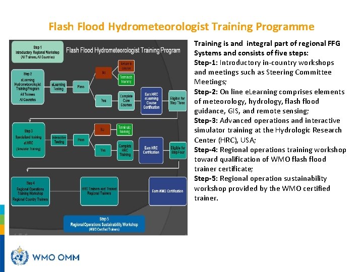 Flash Flood Guidance System FFGS Paul Pilon Climate