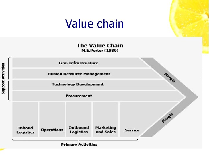 Value chain 