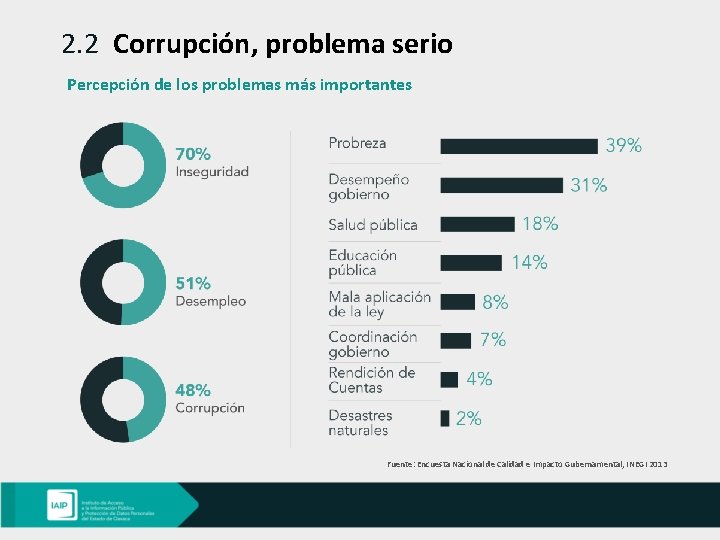 2. 2 Corrupción, problema serio Percepción de los problemas más importantes Fuente: Encuesta Nacional