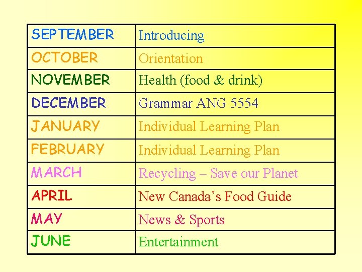 SEPTEMBER Introducing OCTOBER Orientation NOVEMBER Health (food & drink) DECEMBER Grammar ANG 5554 JANUARY