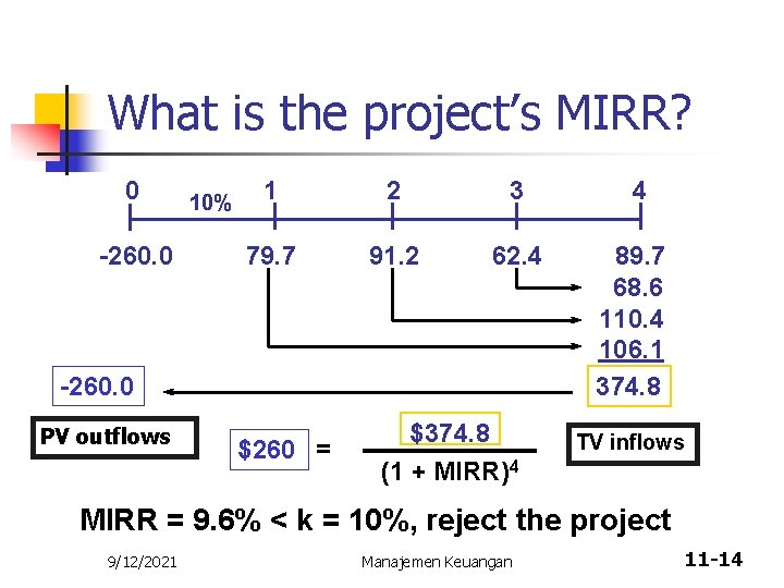 What is the project’s MIRR? 0 -260. 0 10% 1 2 3 79. 7