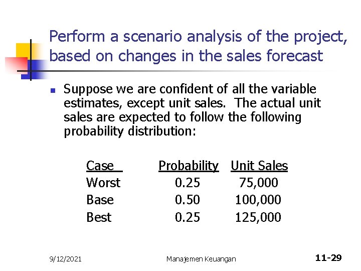 Perform a scenario analysis of the project, based on changes in the sales forecast