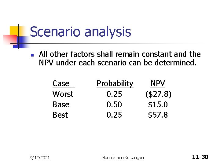 Scenario analysis n All other factors shall remain constant and the NPV under each