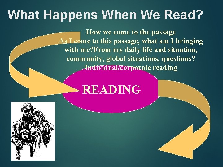 What Happens When We Read? How we come to the passage As I come
