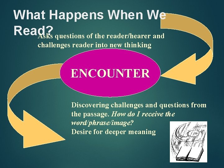 What Happens When We Read? Asks questions of the reader/hearer and challenges reader into