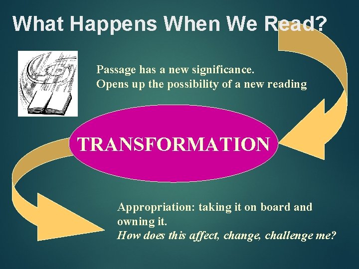 What Happens When We Read? Passage has a new significance. Opens up the possibility