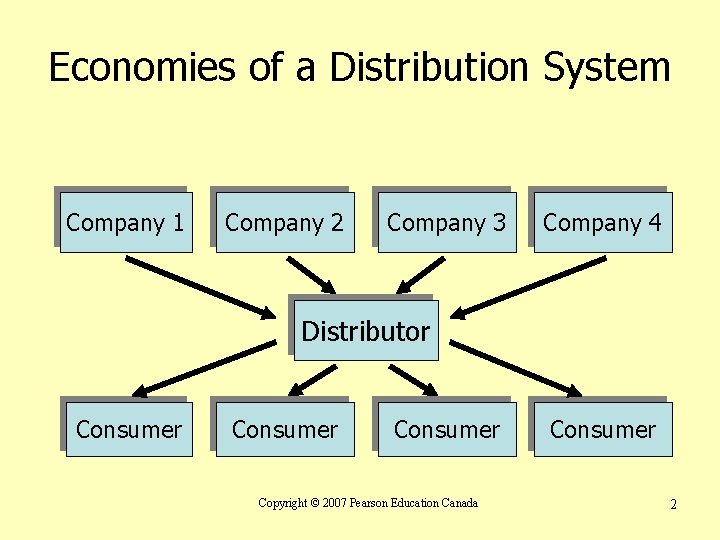 Distributism Explained Distribution Planning The process of planning the physical