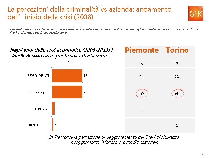 Le percezioni della criminalità vs azienda: andamento dall’inizio della crisi (2008) Pensando alla criminalità,