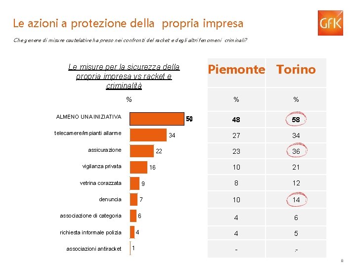 Le azioni a protezione della propria impresa Che genere di misure cautelative ha preso