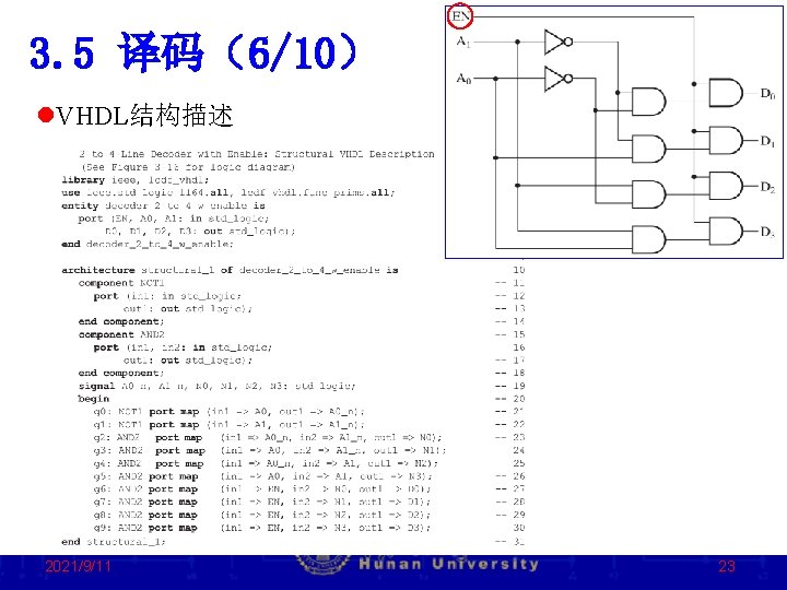 3. 5 译码（6/10） l. VHDL结构描述 2021/9/11 23 