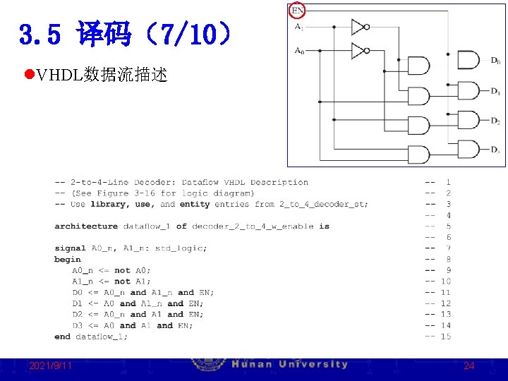 3. 5 译码（7/10） l. VHDL数据流描述 2021/9/11 24 