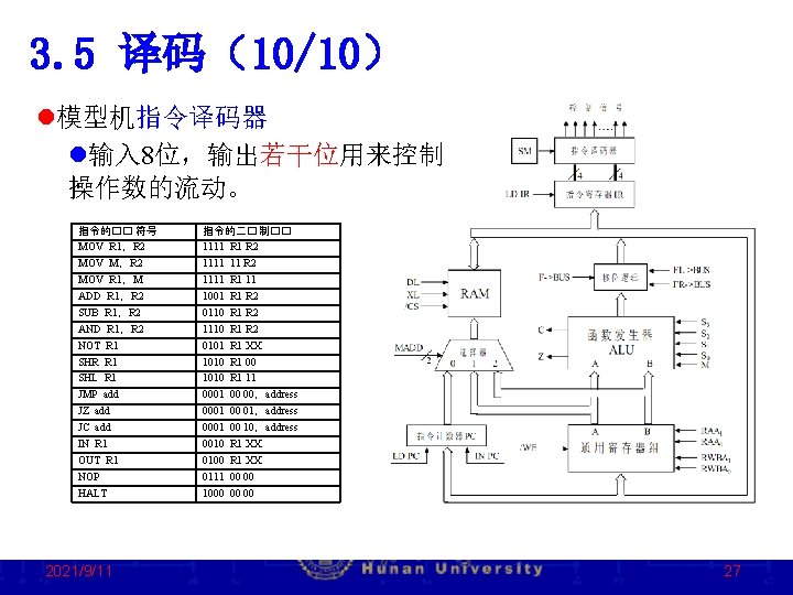 3. 5 译码（10/10） l模型机指令译码器 l输入 8位，输出若干位用来控制 操作数的流动。 指令的�� 符号 MOV R 1，R 2 MOV