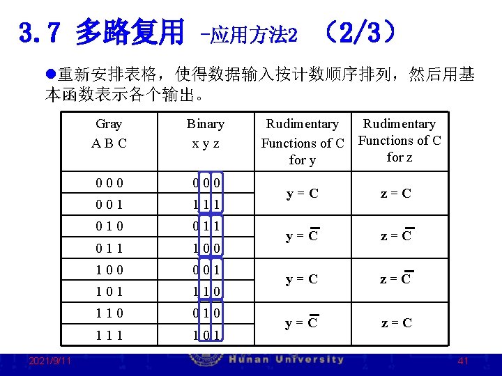 3. 7 多路复用 -应用方法 2 （2/3） l重新安排表格，使得数据输入按计数顺序排列，然后用基 本函数表示各个输出。 2021/9/11 Gray ABC Binary xyz 000