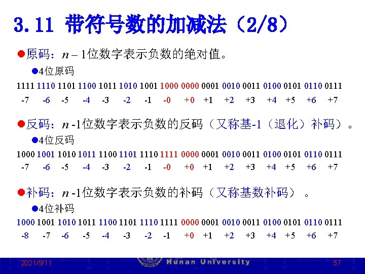 3. 11 带符号数的加减法（2/8） l原码：n – 1位数字表示负数的绝对值。 l 4位原码 1111 1110 1101 1100 1011 1010