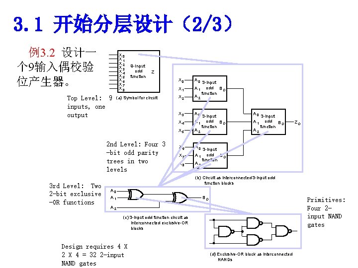3. 1 开始分层设计（2/3） 例3. 2 设计一 个 9输入偶校验 位产生器。 X 0 X 1 X
