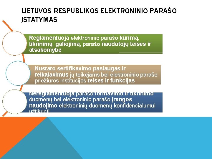 LIETUVOS RESPUBLIKOS ELEKTRONINIO PARAŠO ĮSTATYMAS Reglamentuoja elektroninio parašo kūrimą, tikrinimą, galiojimą, parašo naudotojų teises